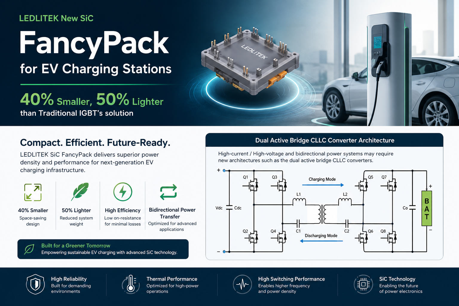 New  SiC FancyPack for EV Charging Stations