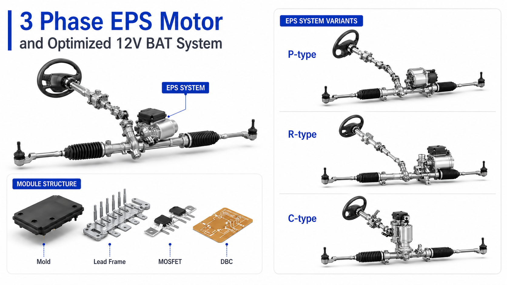 3 Phase EPS motor and optimized 12V BAT System