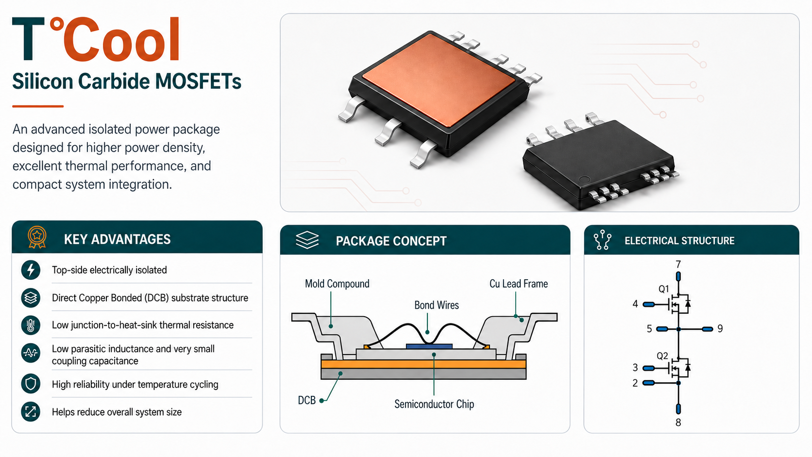 T℃ool (Silicon Carbide MOSFETs)