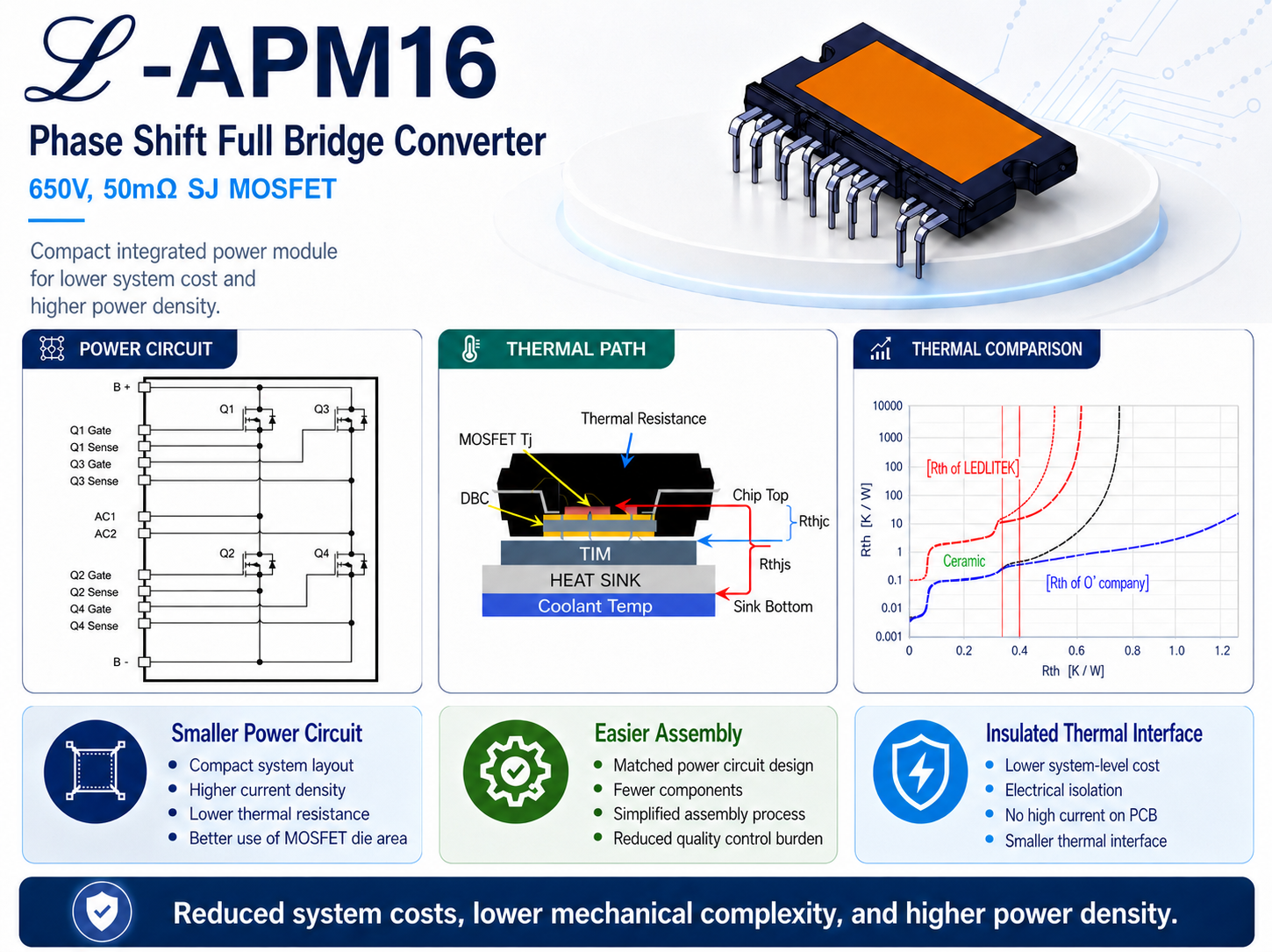 APM16 : Phase Shift Full Bridge Converter [650V, 50mΩ SJ MOSFET] 